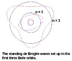 bohr