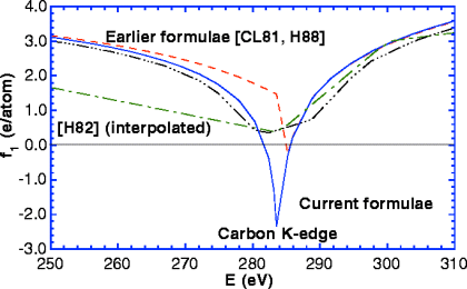 Atomic Form Image