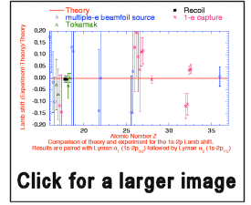 QED Graph Image