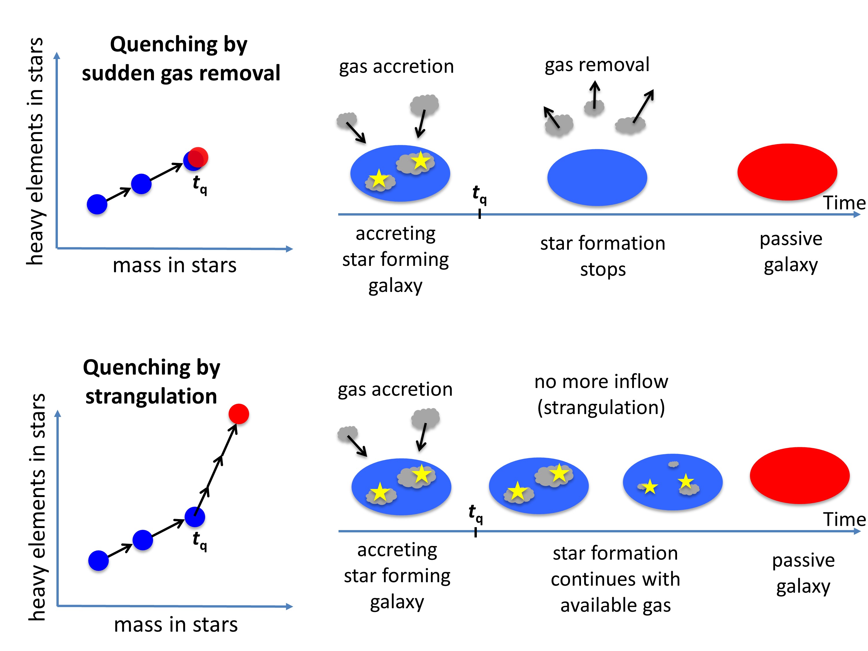 Star formation quenching in cluster galaxies from integrated and spatially resolved spectra