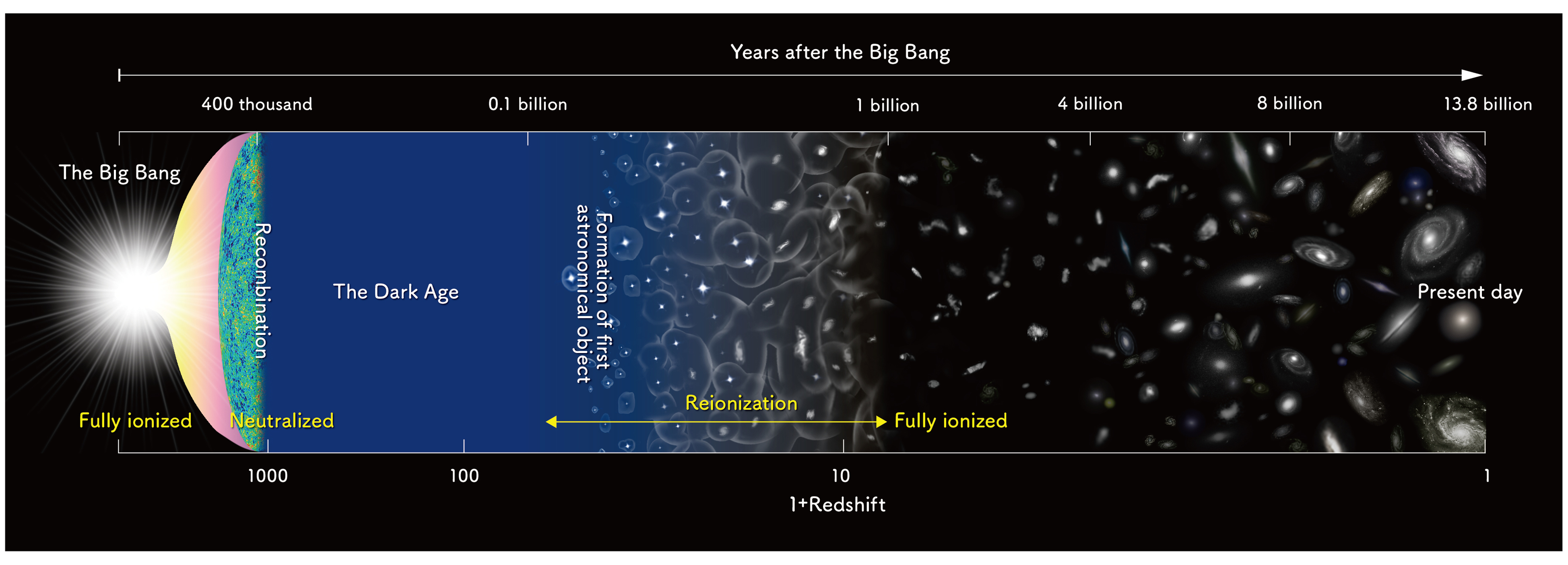 Galaxies & Intergalactic Metals at the Conclusion of Reionization