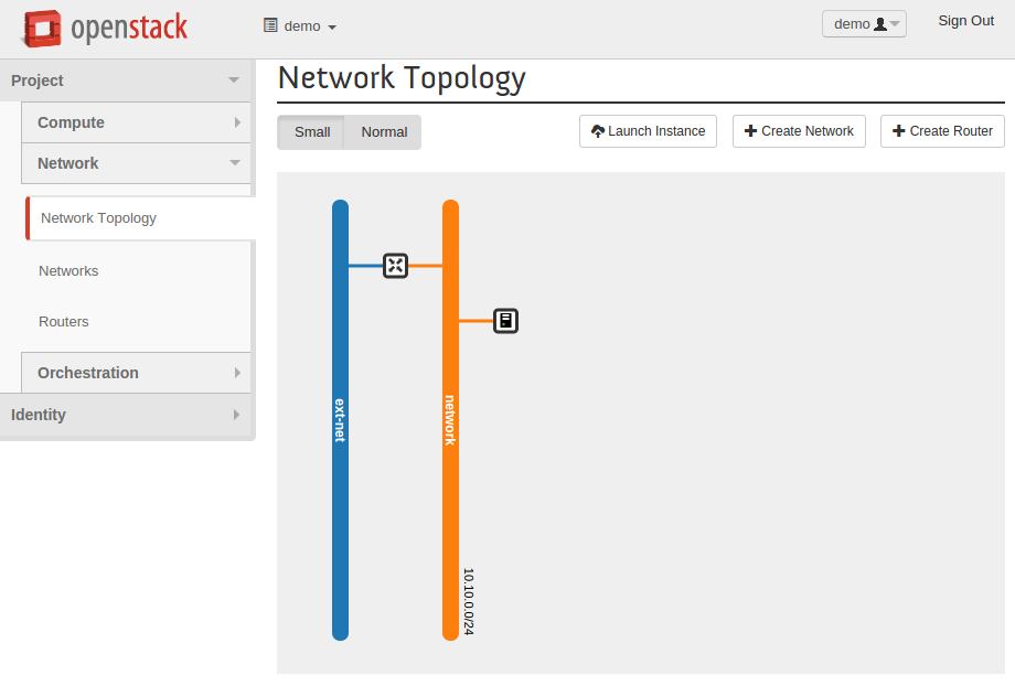 network topology view