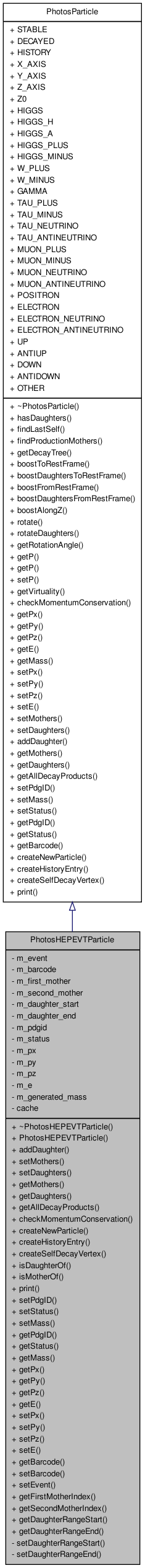 Inheritance graph