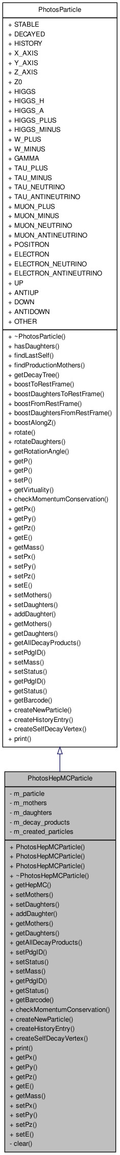 Inheritance graph