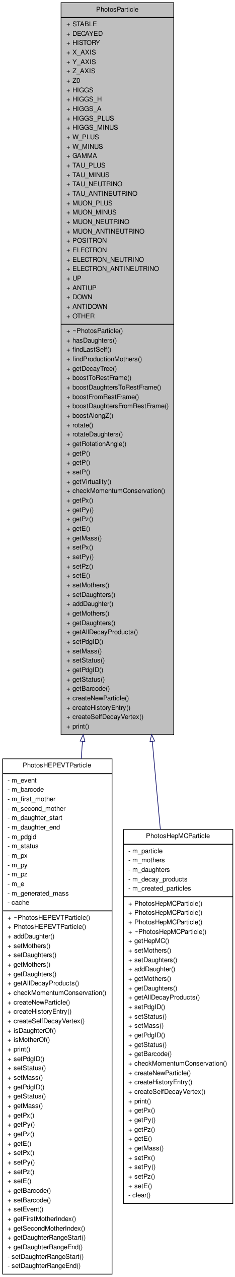 Inheritance graph