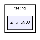 /home/ndavidson/svn_krakow/PHOTOS/trunk/PHOTOS/examples/testing/ZmumuNLO/