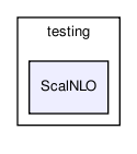 /home/ndavidson/svn_krakow/PHOTOS/trunk/PHOTOS/examples/testing/ScalNLO/