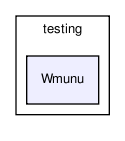 /home/ndavidson/svn_krakow/PHOTOS/trunk/PHOTOS/examples/testing/Wmunu/