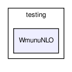 /home/ndavidson/svn_krakow/PHOTOS/trunk/PHOTOS/examples/testing/WmunuNLO/