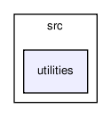 /home/ndavidson/svn_krakow/PHOTOS/trunk/PHOTOS/src/utilities/