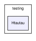 /home/ndavidson/svn_krakow/PHOTOS/trunk/PHOTOS/examples/testing/Htautau/