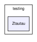 /home/ndavidson/svn_krakow/PHOTOS/trunk/PHOTOS/examples/testing/Ztautau/