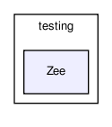 /home/ndavidson/svn_krakow/PHOTOS/trunk/PHOTOS/examples/testing/Zee/