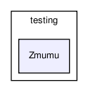 /home/ndavidson/svn_krakow/PHOTOS/trunk/PHOTOS/examples/testing/Zmumu/