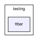 /home/ndavidson/svn_krakow/PHOTOS/trunk/PHOTOS/examples/testing/ttbar/