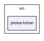 /home/ndavidson/svn_krakow/PHOTOS/trunk/PHOTOS/src/photos-fortran/
