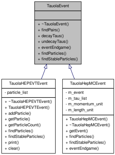 Inheritance graph