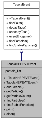 Inheritance graph