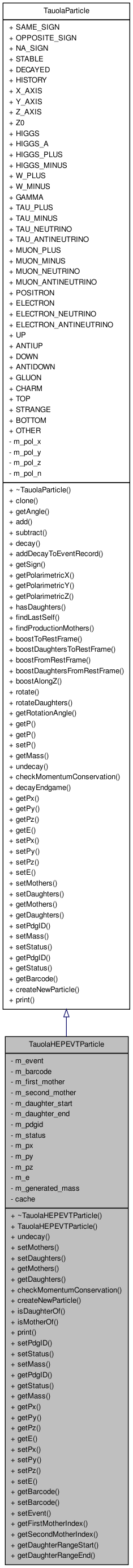 Inheritance graph