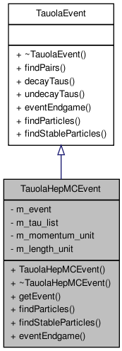 Inheritance graph