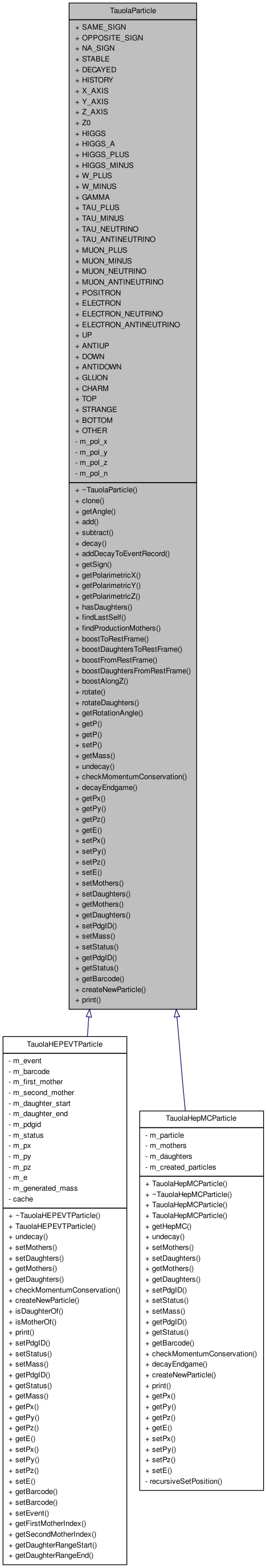 Inheritance graph