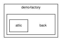 /home/ndavidson/svn_krakow/TAUOLA/trunk/TAUOLA/tauola-fortran/demo-factory/back/