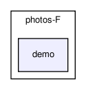 /home/ndavidson/svn_krakow/TAUOLA/trunk/TAUOLA/tauola-fortran/photos-F/demo/