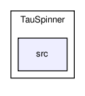 /home/ndavidson/svn_krakow/TAUOLA/trunk/TAUOLA/TauSpinner/src/