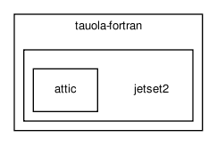 /home/ndavidson/svn_krakow/TAUOLA/trunk/TAUOLA/tauola-fortran/jetset2/