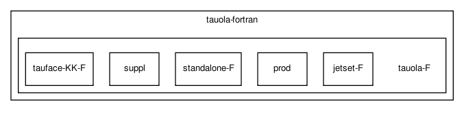 /home/ndavidson/svn_krakow/TAUOLA/trunk/TAUOLA/tauola-fortran/tauola-F/