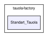 /home/ndavidson/svn_krakow/TAUOLA/trunk/TAUOLA/tauola-fortran/tauola-factory/Standart_Tauola/