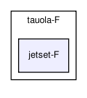 /home/ndavidson/svn_krakow/TAUOLA/trunk/TAUOLA/tauola-fortran/tauola-F/jetset-F/