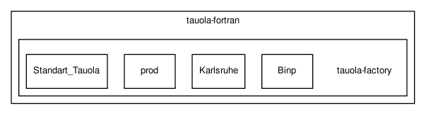 /home/ndavidson/svn_krakow/TAUOLA/trunk/TAUOLA/tauola-fortran/tauola-factory/