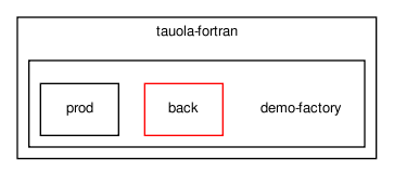 /home/ndavidson/svn_krakow/TAUOLA/trunk/TAUOLA/tauola-fortran/demo-factory/