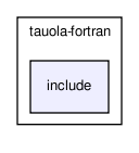 /home/ndavidson/svn_krakow/TAUOLA/trunk/TAUOLA/tauola-fortran/include/