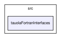 /home/ndavidson/svn_krakow/TAUOLA/trunk/TAUOLA/src/tauolaFortranInterfaces/