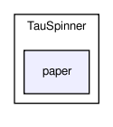 /home/ndavidson/svn_krakow/TAUOLA/trunk/TAUOLA/TauSpinner/paper/