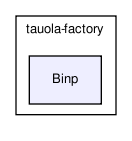 /home/ndavidson/svn_krakow/TAUOLA/trunk/TAUOLA/tauola-fortran/tauola-factory/Binp/