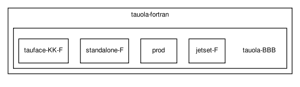 /home/ndavidson/svn_krakow/TAUOLA/trunk/TAUOLA/tauola-fortran/tauola-BBB/