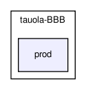 /home/ndavidson/svn_krakow/TAUOLA/trunk/TAUOLA/tauola-fortran/tauola-BBB/prod/