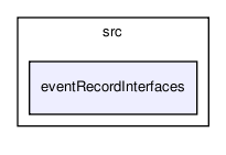 /home/ndavidson/svn_krakow/TAUOLA/trunk/TAUOLA/src/eventRecordInterfaces/