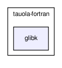 /home/ndavidson/svn_krakow/TAUOLA/trunk/TAUOLA/tauola-fortran/glibk/