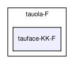 /home/ndavidson/svn_krakow/TAUOLA/trunk/TAUOLA/tauola-fortran/tauola-F/tauface-KK-F/