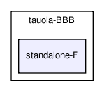 /home/ndavidson/svn_krakow/TAUOLA/trunk/TAUOLA/tauola-fortran/tauola-BBB/standalone-F/