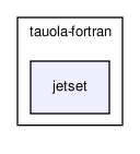 /home/ndavidson/svn_krakow/TAUOLA/trunk/TAUOLA/tauola-fortran/jetset/