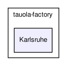 /home/ndavidson/svn_krakow/TAUOLA/trunk/TAUOLA/tauola-fortran/tauola-factory/Karlsruhe/
