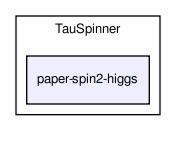 /home/ndavidson/svn_krakow/TAUOLA/trunk/TAUOLA/TauSpinner/paper-spin2-higgs/