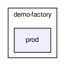 /home/ndavidson/svn_krakow/TAUOLA/trunk/TAUOLA/tauola-fortran/demo-factory/prod/