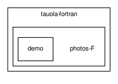 /home/ndavidson/svn_krakow/TAUOLA/trunk/TAUOLA/tauola-fortran/photos-F/