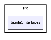 /home/ndavidson/svn_krakow/TAUOLA/trunk/TAUOLA/src/tauolaCInterfaces/